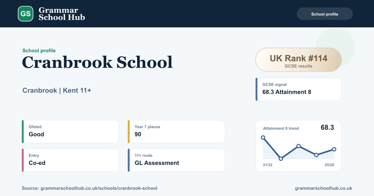 Cranbrook School: 11+ admissions, results and catchment | Grammar ...